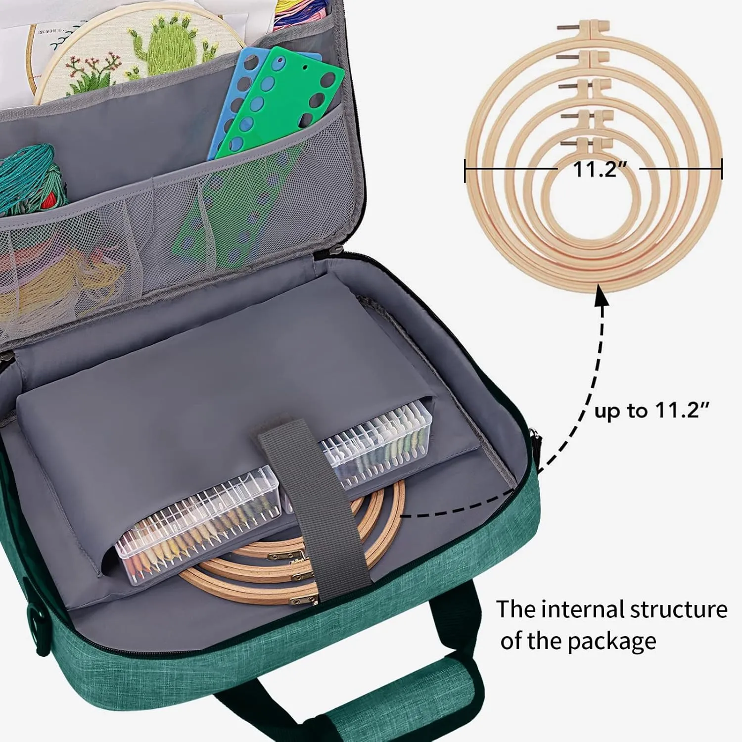 BAGLHER Cross Stitch & Embroidery Organizer Bag - Large Portable Project Storage with 3 Compartments, Travel Friendly Carrying Case for 11.2" Hoops, Threads, Supplies (Green)